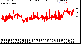 Milwaukee Weather Wind Direction<br>Normalized and Median<br>(24 Hours) (New)