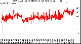 Milwaukee Weather Wind Direction<br>Normalized<br>(24 Hours) (New)