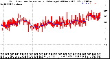 Milwaukee Weather Wind Direction<br>Normalized and Average<br>(24 Hours) (Old)