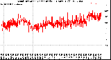 Milwaukee Weather Wind Direction<br>Normalized<br>(24 Hours) (Old)