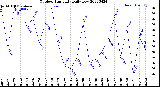 Milwaukee Weather Outdoor Humidity<br>Daily Low