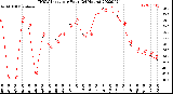 Milwaukee Weather THSW Index<br>per Hour<br>(24 Hours)