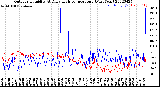 Milwaukee Weather Outdoor Humidity<br>At Daily High<br>Temperature<br>(Past Year)