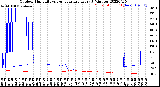 Milwaukee Weather Outdoor Humidity<br>vs Temperature<br>Every 5 Minutes