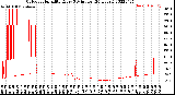 Milwaukee Weather Outdoor Humidity<br>Every 5 Minutes<br>(24 Hours)