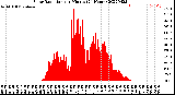 Milwaukee Weather Solar Radiation<br>per Minute<br>(24 Hours)