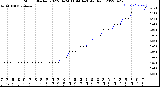 Milwaukee Weather Storm<br>Started 2022-04-24 11:44:14<br>Total Rain