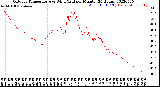 Milwaukee Weather Outdoor Temperature<br>vs Wind Chill<br>per Minute<br>(24 Hours)