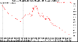 Milwaukee Weather Outdoor Temperature<br>per Minute<br>(24 Hours)