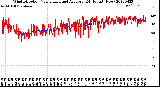 Milwaukee Weather Wind Direction<br>Normalized and Average<br>(24 Hours) (New)