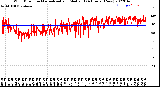 Milwaukee Weather Wind Direction<br>Normalized and Median<br>(24 Hours) (New)