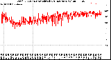 Milwaukee Weather Wind Direction<br>Normalized<br>(24 Hours) (New)