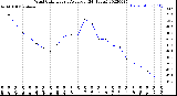 Milwaukee Weather Wind Chill<br>Hourly Average<br>(24 Hours)