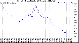 Milwaukee Weather Wind Chill<br>per Minute<br>(24 Hours)