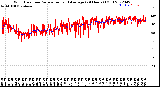 Milwaukee Weather Wind Direction<br>Normalized and Average<br>(24 Hours) (Old)