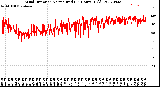 Milwaukee Weather Wind Direction<br>Normalized<br>(24 Hours) (Old)