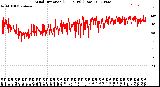 Milwaukee Weather Wind Direction<br>(24 Hours) (Raw)