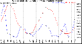 Milwaukee Weather Evapotranspiration<br>vs Rain per Month<br>(Inches)