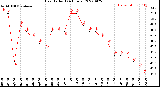 Milwaukee Weather Heat Index<br>(24 Hours)