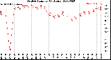 Milwaukee Weather Outdoor Humidity<br>(24 Hours)