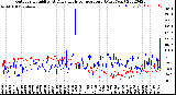 Milwaukee Weather Outdoor Humidity<br>At Daily High<br>Temperature<br>(Past Year)