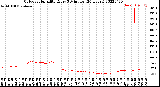 Milwaukee Weather Outdoor Humidity<br>Every 5 Minutes<br>(24 Hours)