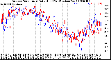 Milwaukee Weather Outdoor Temperature<br>Daily High<br>(Past/Previous Year)