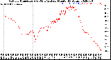 Milwaukee Weather Outdoor Temperature<br>vs Wind Chill<br>per Minute<br>(24 Hours)