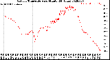 Milwaukee Weather Outdoor Temperature<br>per Minute<br>(24 Hours)