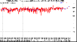 Milwaukee Weather Wind Direction<br>Normalized and Average<br>(24 Hours) (New)