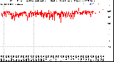 Milwaukee Weather Wind Direction<br>Normalized and Median<br>(24 Hours) (New)