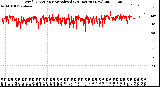 Milwaukee Weather Wind Direction<br>Normalized<br>(24 Hours) (New)