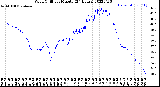 Milwaukee Weather Wind Chill<br>per Minute<br>(24 Hours)