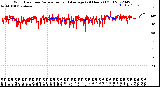 Milwaukee Weather Wind Direction<br>Normalized and Average<br>(24 Hours) (Old)