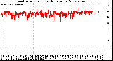 Milwaukee Weather Wind Direction<br>Normalized<br>(24 Hours) (Old)