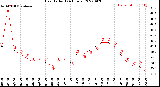 Milwaukee Weather Heat Index<br>(24 Hours)