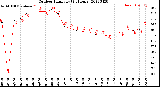 Milwaukee Weather Outdoor Humidity<br>(24 Hours)