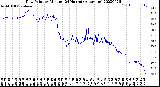 Milwaukee Weather Dew Point<br>by Minute<br>(24 Hours) (Alternate)