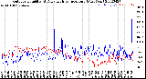 Milwaukee Weather Outdoor Humidity<br>At Daily High<br>Temperature<br>(Past Year)