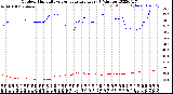 Milwaukee Weather Outdoor Humidity<br>vs Temperature<br>Every 5 Minutes