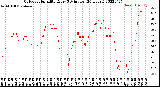 Milwaukee Weather Outdoor Humidity<br>Every 5 Minutes<br>(24 Hours)