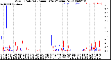 Milwaukee Weather Outdoor Rain<br>Daily Amount<br>(Past/Previous Year)