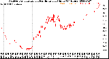 Milwaukee Weather Outdoor Temperature<br>vs Heat Index<br>per Minute<br>(24 Hours)