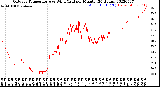 Milwaukee Weather Outdoor Temperature<br>vs Wind Chill<br>per Minute<br>(24 Hours)