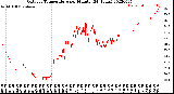 Milwaukee Weather Outdoor Temperature<br>per Minute<br>(24 Hours)