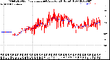 Milwaukee Weather Wind Direction<br>Normalized and Average<br>(24 Hours) (New)