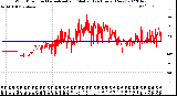 Milwaukee Weather Wind Direction<br>Normalized and Median<br>(24 Hours) (New)