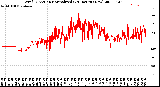 Milwaukee Weather Wind Direction<br>Normalized<br>(24 Hours) (New)