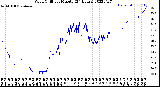 Milwaukee Weather Wind Chill<br>per Minute<br>(24 Hours)