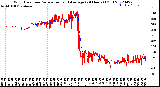 Milwaukee Weather Wind Direction<br>Normalized and Average<br>(24 Hours) (Old)